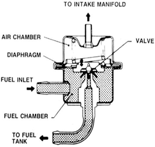 油泵壓力調節隔膜片